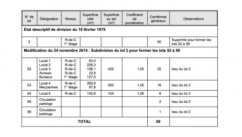 Vente Murs commerciaux, 8530 pi2 près d'Avignon (84000) en France